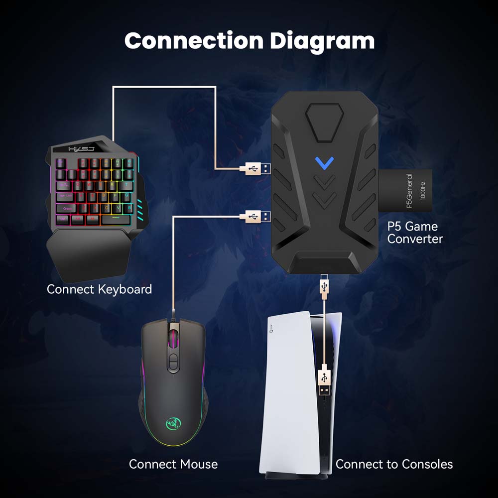 محول USB نوع C للوحة مفاتيح وم - مراجعة Gaming Console Buttons وسعره